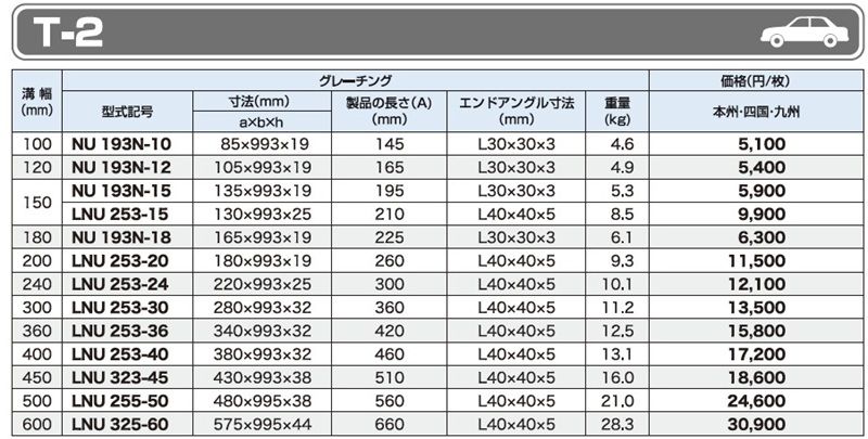 仕様一覧　T-2　グレーチング　LNU U字溝用みぞぶた　普通目　ノンスリップ　LSハイテングレーチング