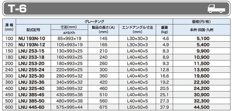 仕様一覧　T-6　グレーチング　LNU U字溝用みぞぶた　普通目　ノンスリップ　LSハイテングレーチング