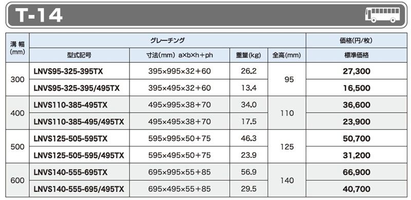 仕様一覧　T-14　グレーチング　LNVS かさ上げみぞぶた　自由勾配側溝用　普通目　ノンスリップ　LSハイテングレーチング
