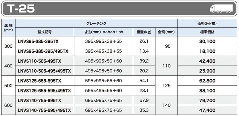 仕様一覧　T-25　グレーチング　LNVS かさ上げみぞぶた　自由勾配側溝用　普通目　ノンスリップ　LSハイテングレーチング