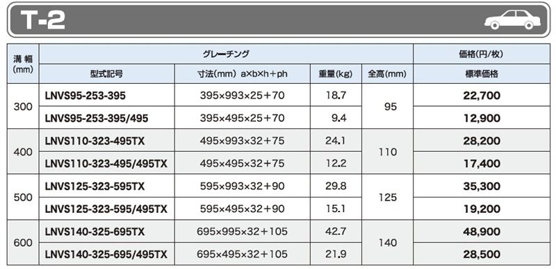 仕様一覧　T-2　グレーチング　LNVS かさ上げみぞぶた　自由勾配側溝用　普通目　ノンスリップ　LSハイテングレーチング