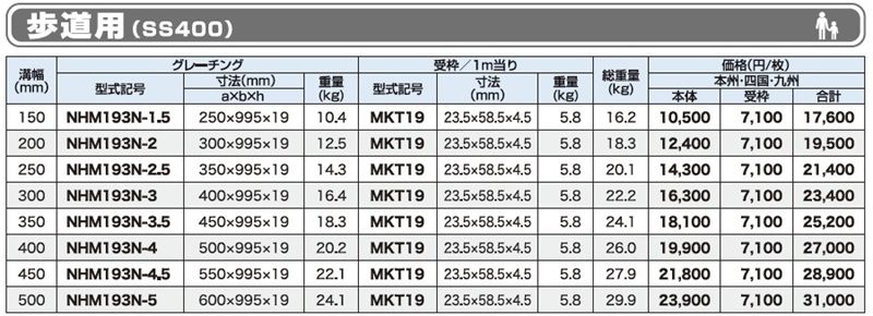 仕様一覧　歩道用　グレーチング　LNHM 細目歩道用みぞぶた　細目　ノンスリップ　LSハイテングレーチング