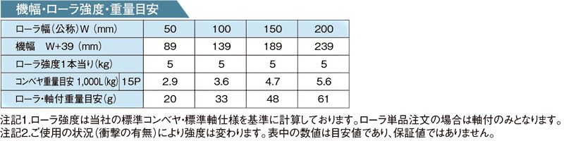 その他スペック　JR-1230　樹脂製グラビティローラコンベヤ