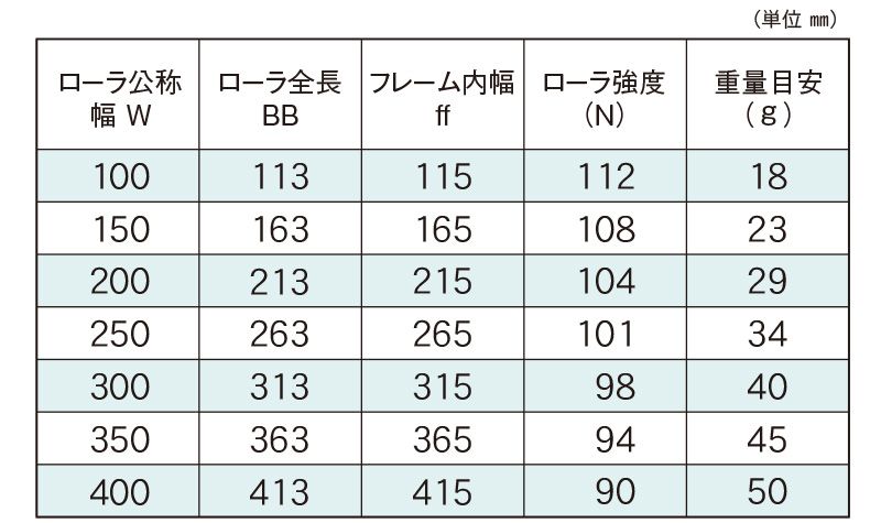 標準ローラ幅の各仕様　JR-2015-IV　コンベヤ用ローラ　グラビティローラコンベヤ　樹脂製ローラ