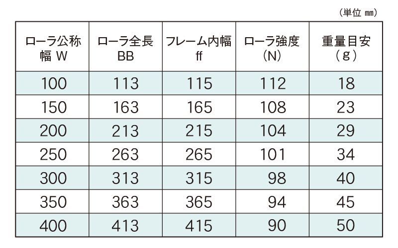 標準ローラ幅の各仕様　JR-2015-MG　コンベヤ用ローラ　グラビティローラコンベヤ　樹脂製ローラ