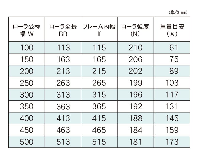 標準ローラ幅の各仕様　JR-3823-MG　コンベヤ用ローラ　グラビティローラコンベヤ　樹脂製ローラ