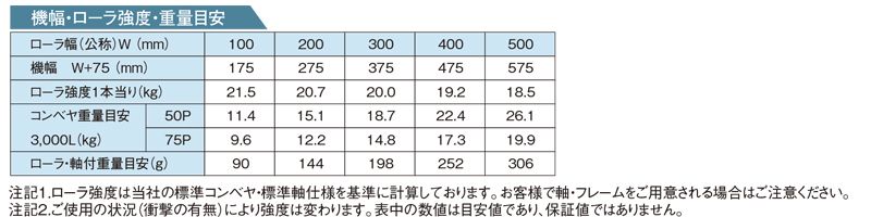 その他スペック　JR-3823　樹脂製グラビティローラコンベヤ