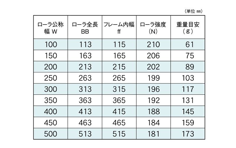 標準ローラ幅の各仕様　JR-3823　コンベヤ用ローラ　グラビティローラコンベヤ　樹脂製ローラ