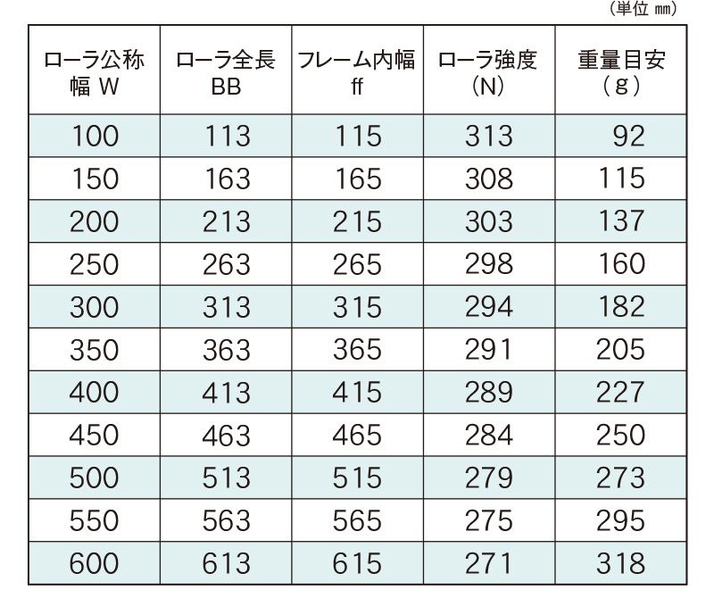標準ローラ幅の各仕様　JR-5028-MG　コンベヤ用ローラ　グラビティローラコンベヤ　樹脂製ローラ