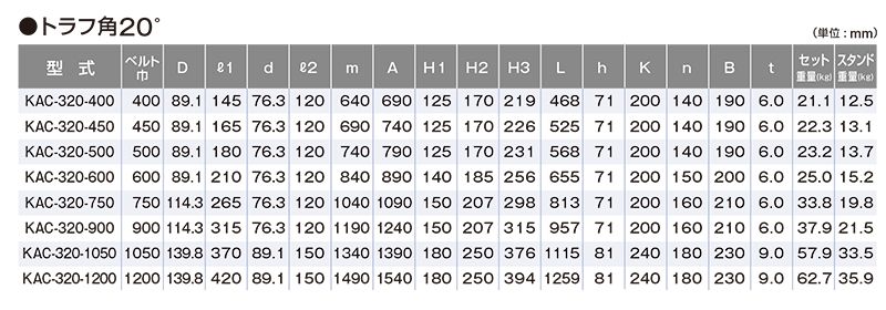 関連製品一覧　トラフ角20°　KAC-330-1200　ベルトコンベヤ用ローラ　自動調芯キャリヤローラセット　ベルト巾1200㎜　トラフ角30°　キャリヤローラ　コンベヤ