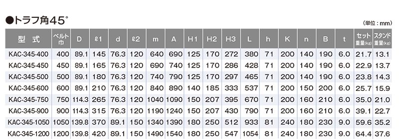 関連製品一覧　トラフ角45°　KAC-345-1200　ベルトコンベヤ用ローラ　自動調芯キャリヤローラセット　ベルト巾1200㎜　トラフ角45°　キャリヤローラ　コンベヤ