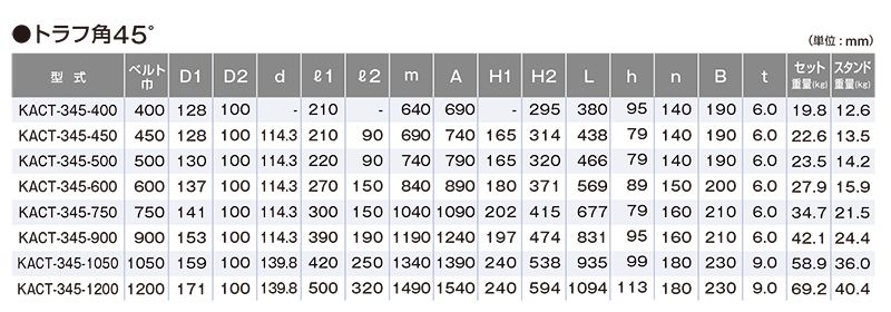 関連製品一覧　トラフ角45°　KACT-345-1200　ベルトコンベヤ用ローラ　T型自動調芯キャリヤローラセット　ベルト巾1200㎜　トラフ角45°　キャリヤローラ　コンベヤ