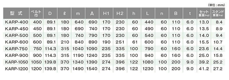 関連製品一覧　KARP-1200　ベルトコンベヤ用ローラ　A型押えリターンローラセット　ベルト巾1200㎜　キャリヤローラ　コンベヤ