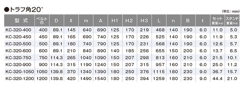 関連製品一覧　トラフ角20°　KC-320-600　ベルトコンベヤ用ローラ　キャリヤローラセット　ベルト巾600㎜　トラフ角20°　キャリヤローラ　コンベヤ