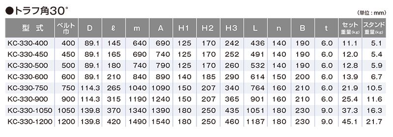 関連製品一覧　トラフ角30°　KC-330-600　ベルトコンベヤ用ローラ　キャリヤローラセット　ベルト巾600㎜　トラフ角30°　キャリヤローラ　コンベヤ