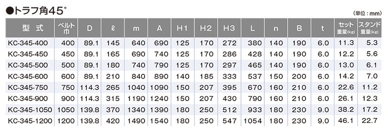 関連製品一覧　トラフ角45°　KC-345-400　ベルトコンベヤ用ローラ　キャリヤローラセット　ベルト巾400㎜　トラフ角45°　キャリヤローラ　コンベヤ