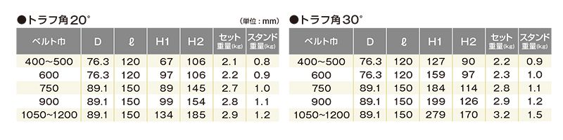 関連製品一覧　KCG-20-750　ベルトコンベヤ用ローラ　キャリヤ用ガイドローラセット　ベルト巾750㎜　キャリヤローラ　コンベヤ