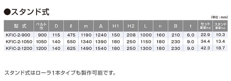 関連製品一覧　スタンド式　KFIC-2-1200　ベルトコンベヤ用ローラ　フラットインパクトキャリヤローラセット　ブラケット式　ベルト巾1200㎜　キャリヤローラ　コンベヤ