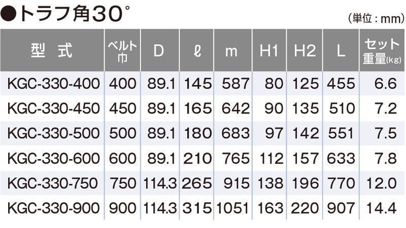 関連製品一覧　トラフ角30°　KGC-330-750　ベルトコンベヤ用ローラ　ガーランドキャリヤローラセット　ベルト巾750㎜　トラフ角30°　キャリヤローラ　コンベヤ