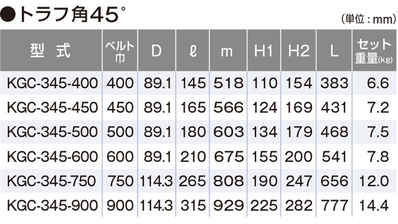 関連製品一覧　トラフ角45°　KGC-345-900　ベルトコンベヤ用ローラ　ガーランドキャリヤローラセット　ベルト巾900㎜　トラフ角45°　キャリヤローラ　コンベヤ