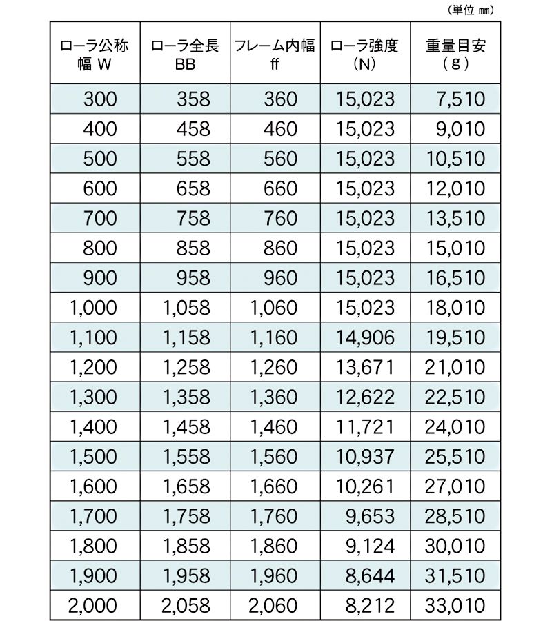 標準ローラ幅の各仕様　KR-1406016S　駆動コンベヤ用ローラ　駆動ローラコンベヤ　駆動ローラ