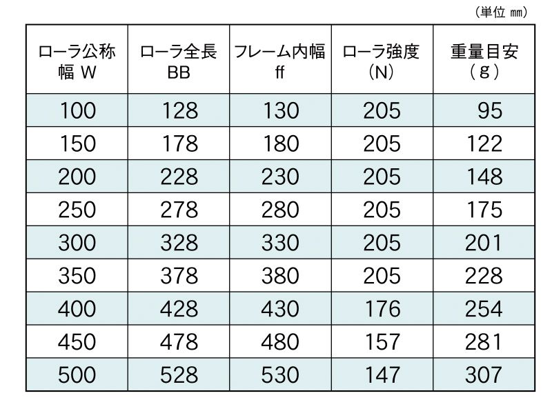 標準ローラ幅の各仕様　KR-192510S　駆動コンベヤ用ローラ　駆動ローラコンベヤ　駆動ローラ