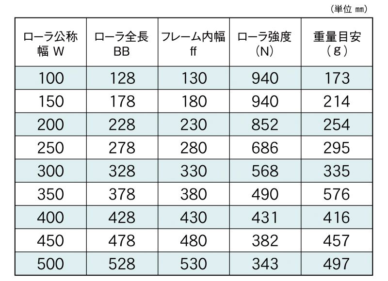 標準ローラ幅の各仕様　KR-283511S　駆動コンベヤ用ローラ　駆動ローラコンベヤ　駆動ローラ