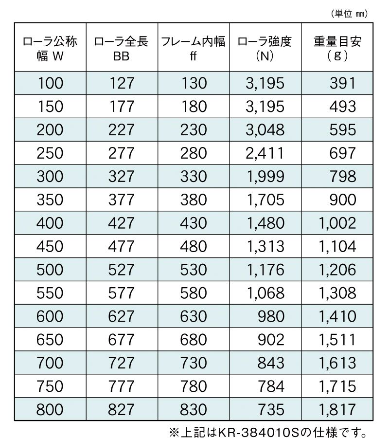 標準ローラ幅の各仕様　KR-384010S　KR-384009S　KR-384011S　駆動コンベヤ用ローラ　駆動ローラコンベヤ　駆動ローラ