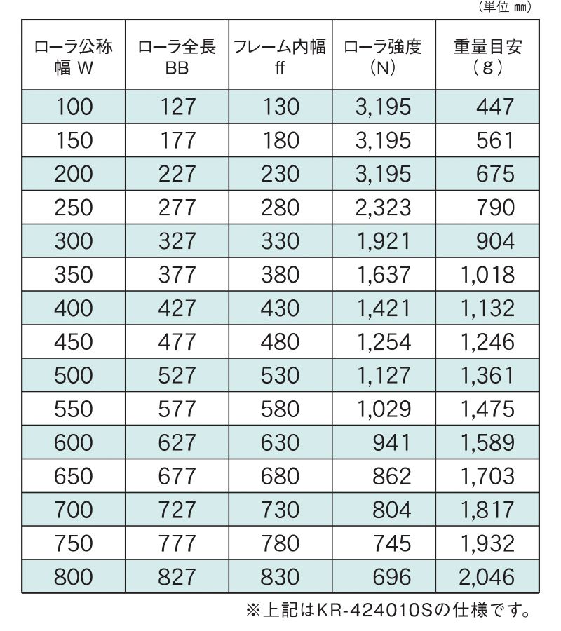 標準ローラ幅の各仕様　KR-424010S　KR-424009S　KR-424011S　駆動コンベヤ用ローラ　駆動ローラコンベヤ　駆動ローラ