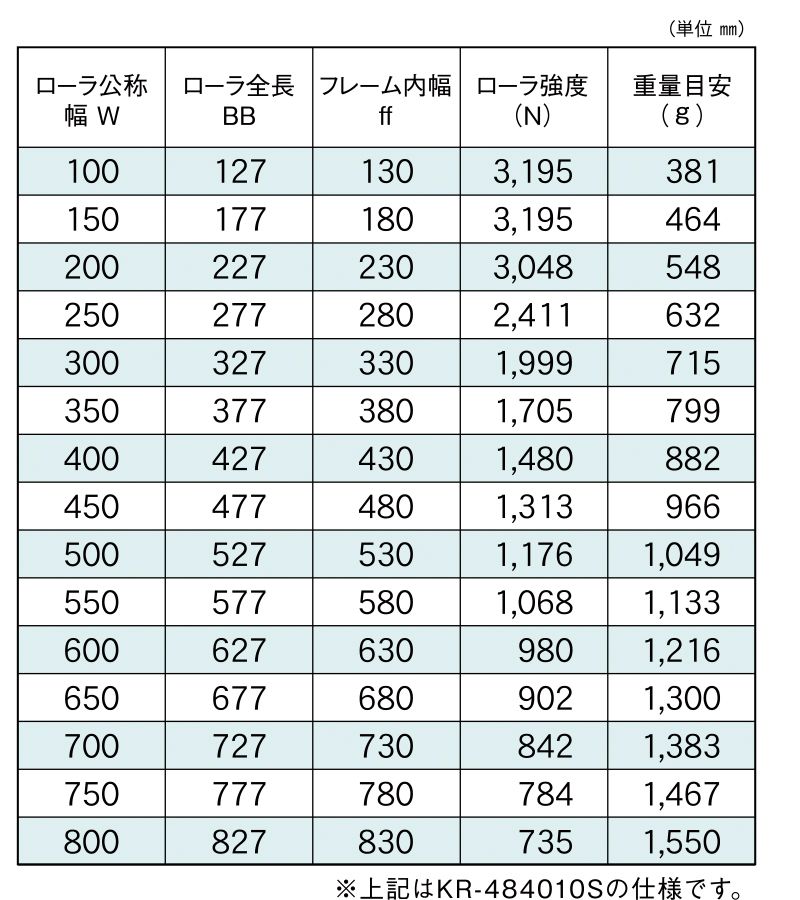 標準ローラ幅の各仕様　KR-484010S　KR-484009S　KR-484011S　駆動コンベヤ用ローラ　駆動ローラコンベヤ　駆動ローラ