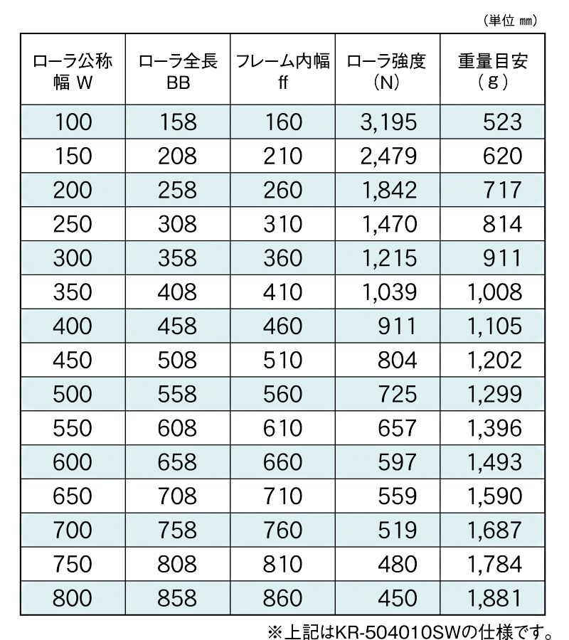 標準ローラ幅の各仕様　KR-504010SW　KR-504009SW　KR-504011SW　駆動コンベヤ用ローラ　駆動ローラコンベヤ　駆動ローラ