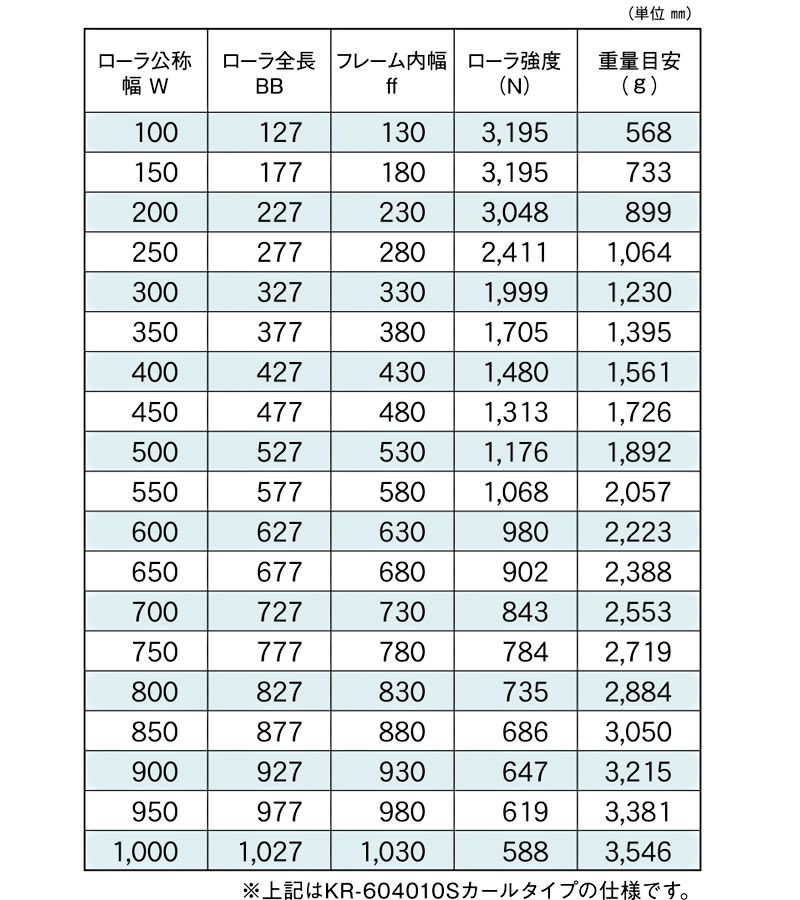 標準ローラ幅の各仕様　KR-604010S　KR-604009S　KR-604011S　駆動コンベヤ用ローラ　駆動ローラコンベヤ　駆動ローラ