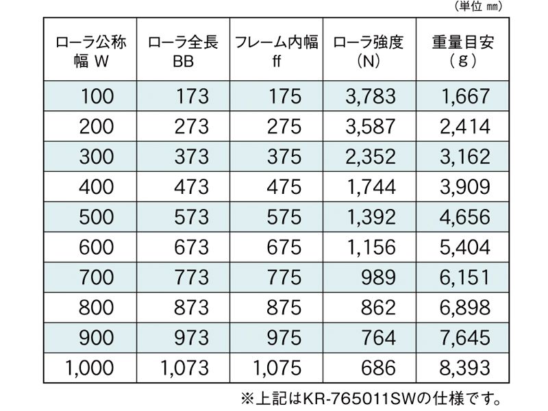 標準ローラ幅の各仕様　KR-765011SW　KR-765010SW　駆動コンベヤ用ローラ　駆動ローラコンベヤ　駆動ローラ