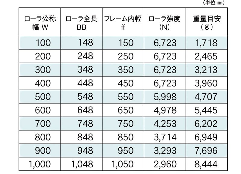 標準ローラ幅の各仕様　KR-765013S　駆動コンベヤ用ローラ　駆動ローラコンベヤ　駆動ローラ