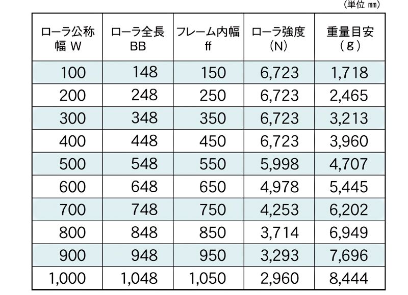 標準ローラ幅の各仕様　KR-765013S　駆動コンベヤ用ローラ　駆動ローラコンベヤ　駆動ローラ