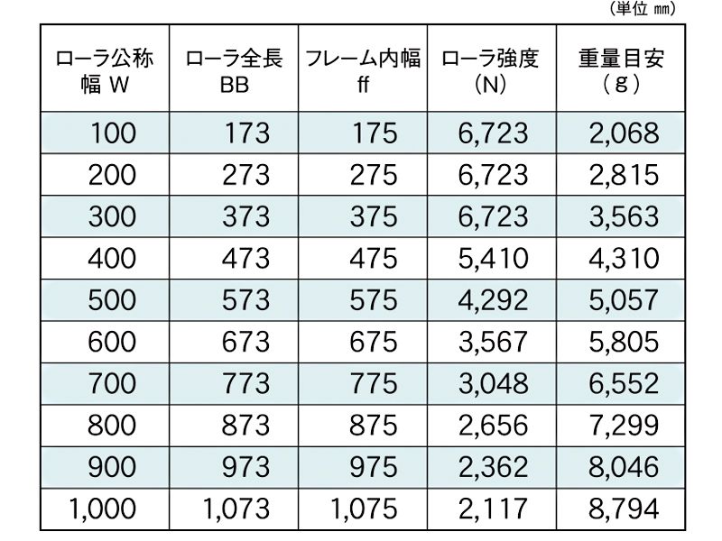 標準ローラ幅の各仕様　KR-765013SW　駆動コンベヤ用ローラ　駆動ローラコンベヤ　駆動ローラ