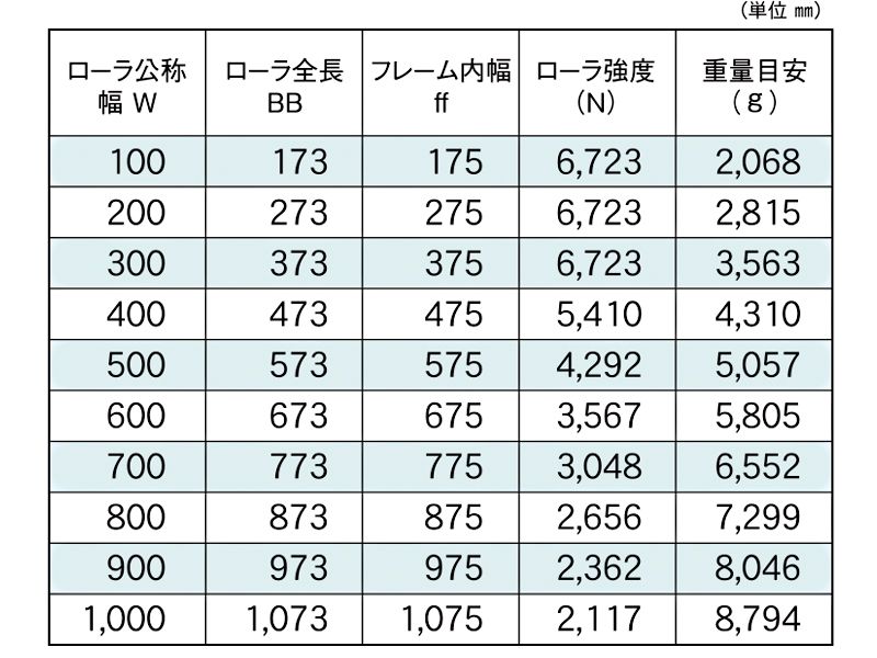 標準ローラ幅の各仕様　KR-765013SW　駆動コンベヤ用ローラ　駆動ローラコンベヤ　駆動ローラ