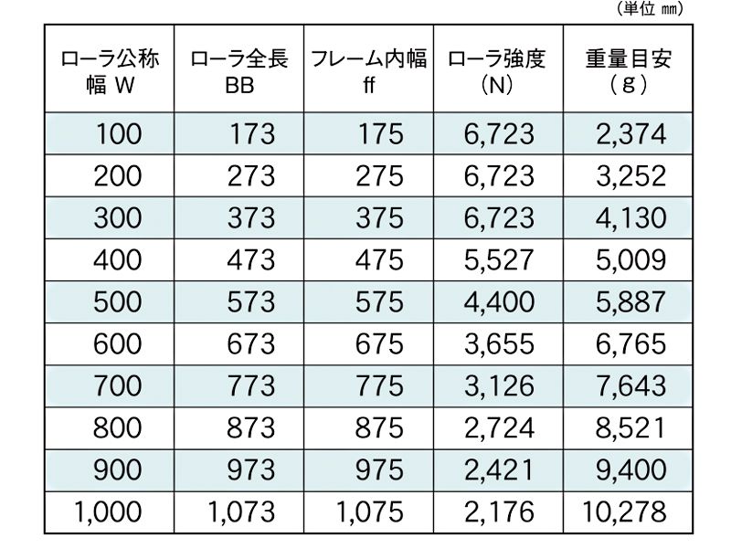 標準ローラ幅の各仕様　KR-895013SW　駆動コンベヤ用ローラ　駆動ローラコンベヤ　駆動ローラ