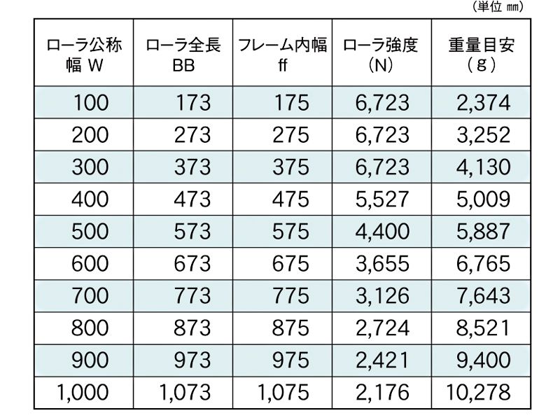 標準ローラ幅の各仕様　KR-895013SW　駆動コンベヤ用ローラ　駆動ローラコンベヤ　駆動ローラ