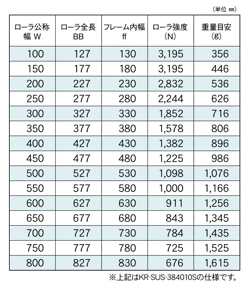 標準ローラ幅の各仕様　KR-SUS-384010S　KR-SUS-384011S　駆動コンベヤ用ローラ　駆動ローラコンベヤ　駆動ローラ