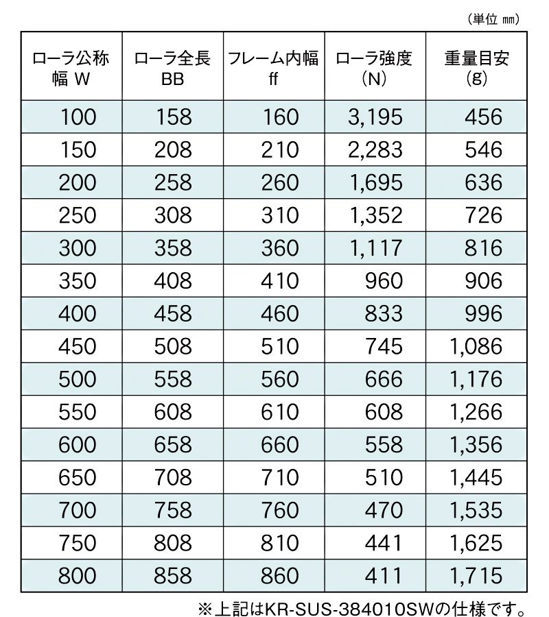 標準ローラ幅の各仕様　KR-SUS-384010SW　駆動コンベヤ用ローラ　駆動ローラコンベヤ　駆動ローラ