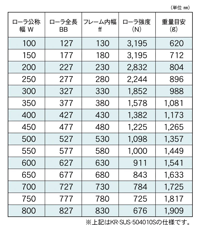 標準ローラ幅の各仕様　KR-SUS-504010S　KR-SUS-504011S　駆動コンベヤ用ローラ　駆動ローラコンベヤ　駆動ローラ