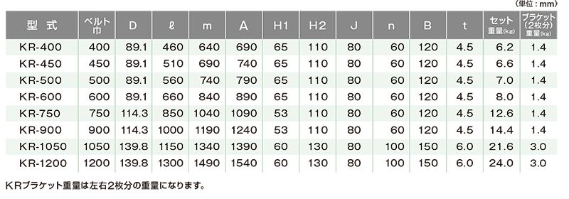 関連製品一覧　KR-400　ベルトコンベヤ用ローラ　リターンローラセット　ベルト巾400㎜　キャリヤローラ　コンベヤ