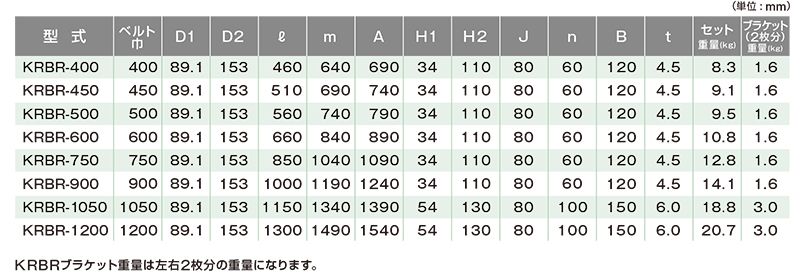 関連製品一覧　KRBR-400　ベルトコンベヤ用ローラ　落荷防止リターンローラセット　ベルト巾400㎜　キャリヤローラ　コンベヤ