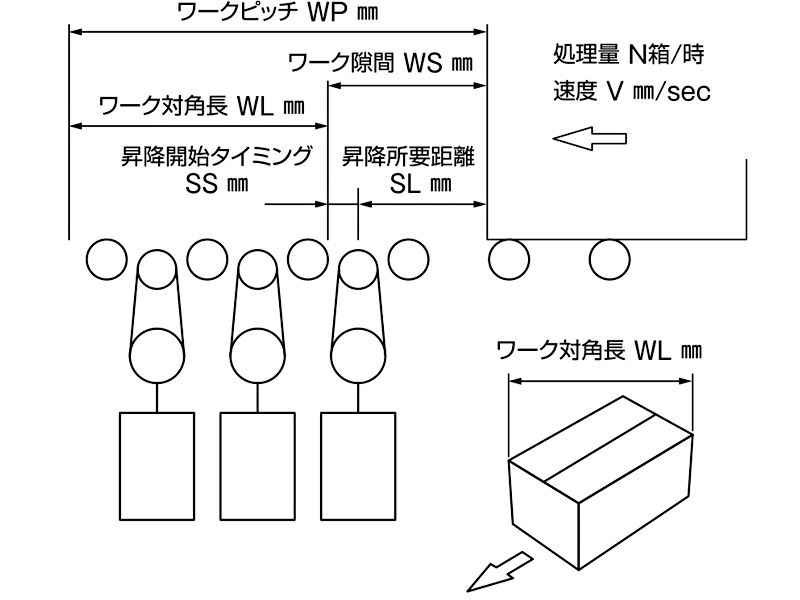 使用イメージ　KS 高速ポップアップソーター(45°)　搬送機器関連装置