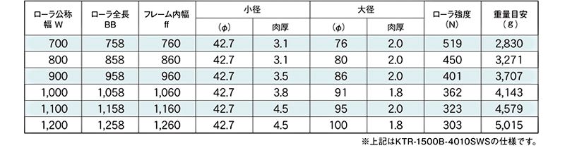 標準ローラ幅の各仕様　KTR-1500B-4010SW　KTR-1500B-4009SW　KTR-1500B-4011SW　駆動コンベヤ用ローラ　駆動ローラコンベヤ　駆動ローラ