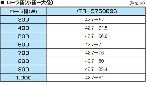 ローラ径一覧　KTR-575009S　KTR-S チェーン内駆動テーパーローラコンベヤ　駆動コンベヤ