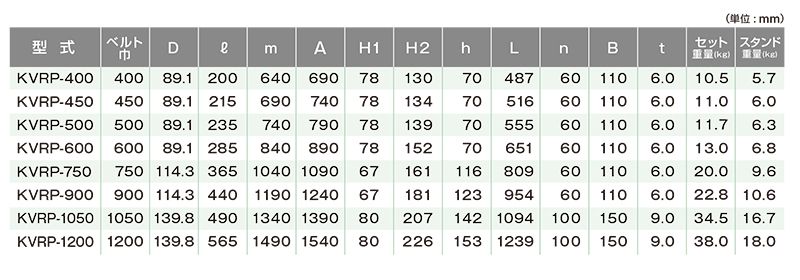 関連製品一覧　KVRP-600　ベルトコンベヤ用ローラ　V型押えリターンローラセット　ベルト巾600㎜　キャリヤローラ　コンベヤ