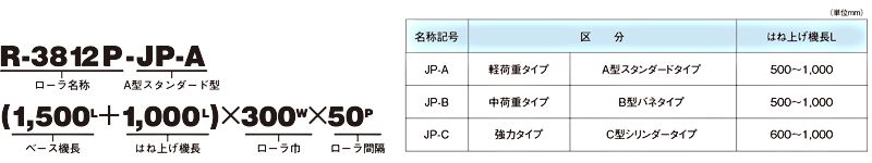 はね上げコンベヤ　型式の見方　スチール製グラビティローラコンベヤ(Mシリーズ)