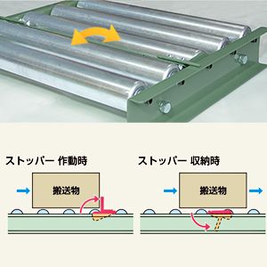 コンベヤ先端取付用ストッパー　D-5型　使用イメージ　スチール製グラビティローラコンベヤ(Mシリーズ)